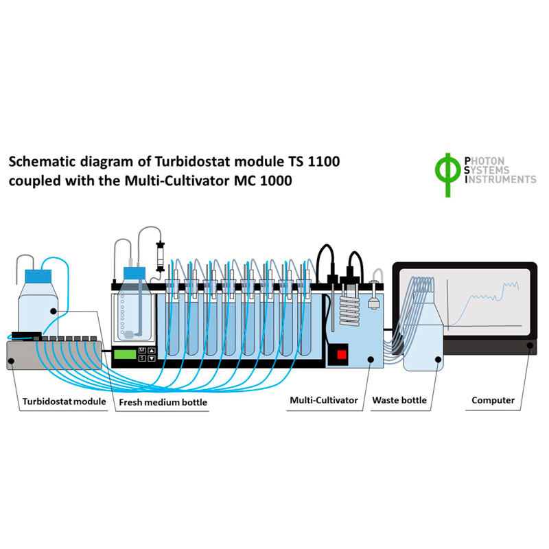 Multi-Cultivator MC 1000-OD-MIX - Imagen 9